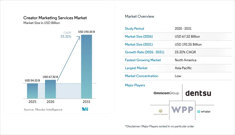 Creator Market-IMG1