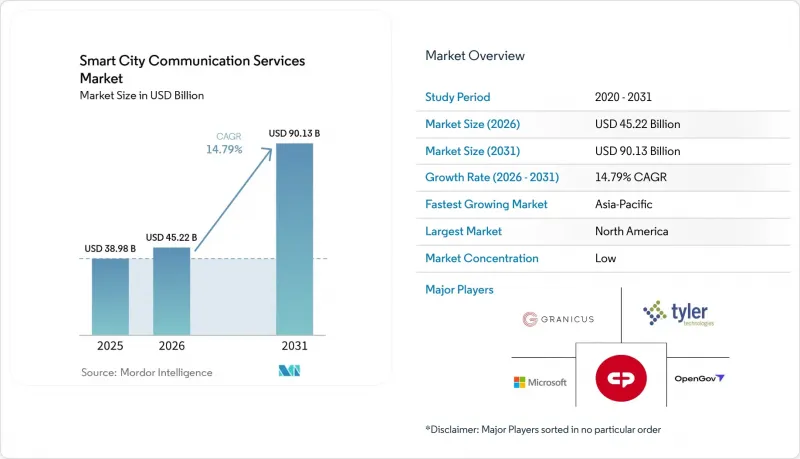 Smart City Communication Services-Market-IMG1
