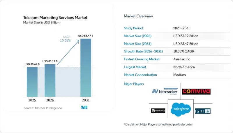 Telecom Market-IMG1