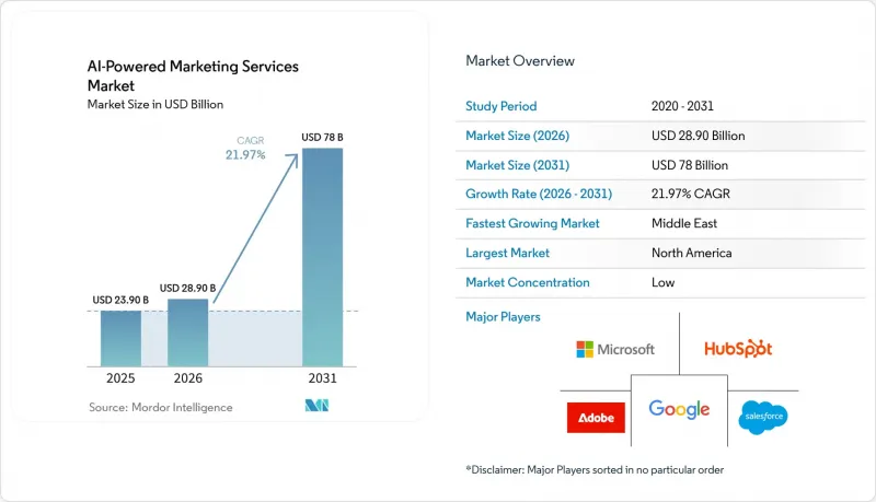 AI-Powered Market-IMG1