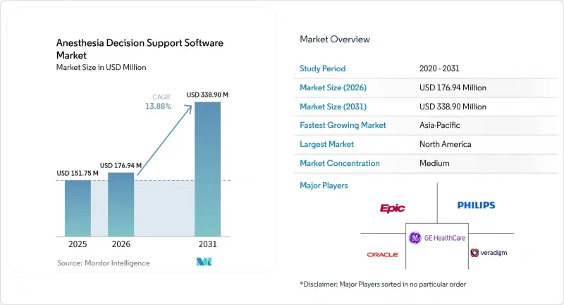Anesthesia Decision Support Software-Market-IMG1