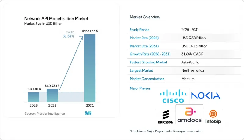 Network API Monetization-Market-IMG1