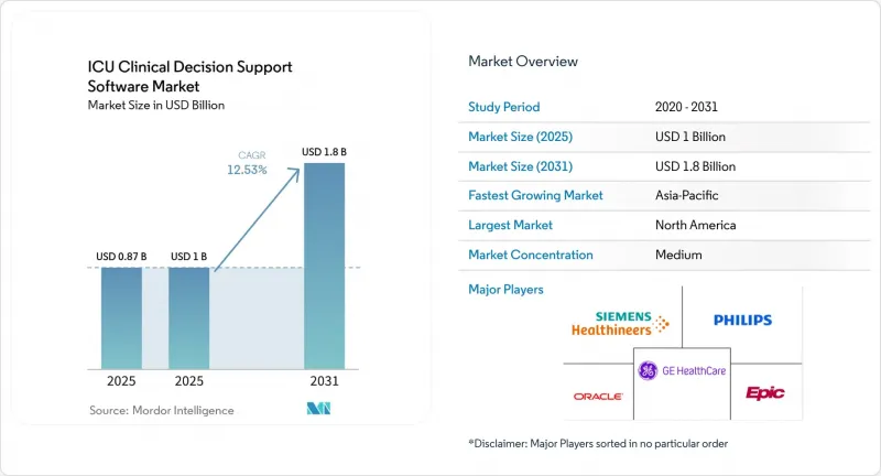 ICU Clinical Decision Support Software-Market-IMG1