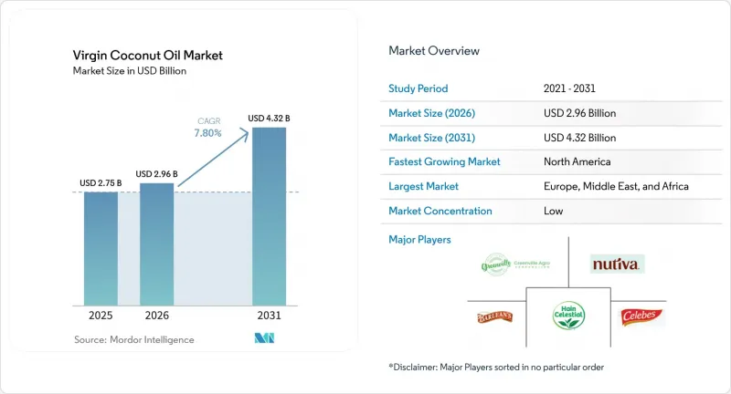 Virgin Coconut Oil-Market-IMG1