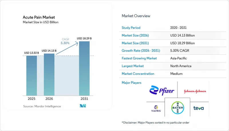 Acute Pain-Market-IMG1