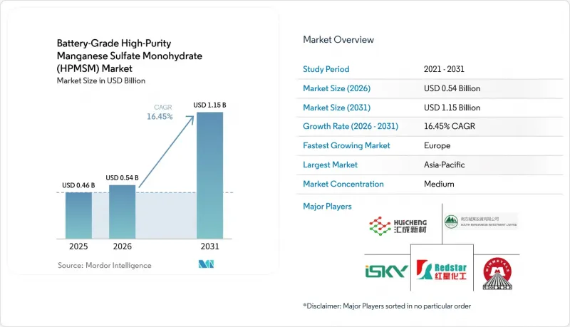 Battery-Grade High-Purity Manganese Sulfate Monohydrate(HPMSM)-Market-IMG1