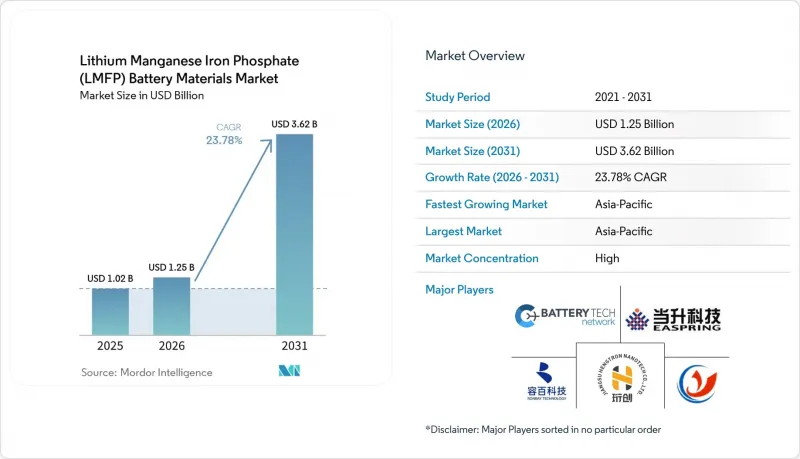 Lithium Manganese Iron Phosphate(LMFP)Battery Materials-Market-IMG1