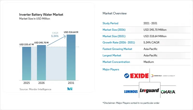 Inverter Battery Water-Market-IMG1