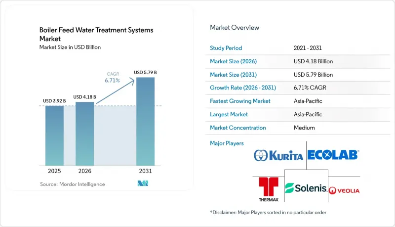 Boiler Feed Water Treatment Systems-Market-IMG1