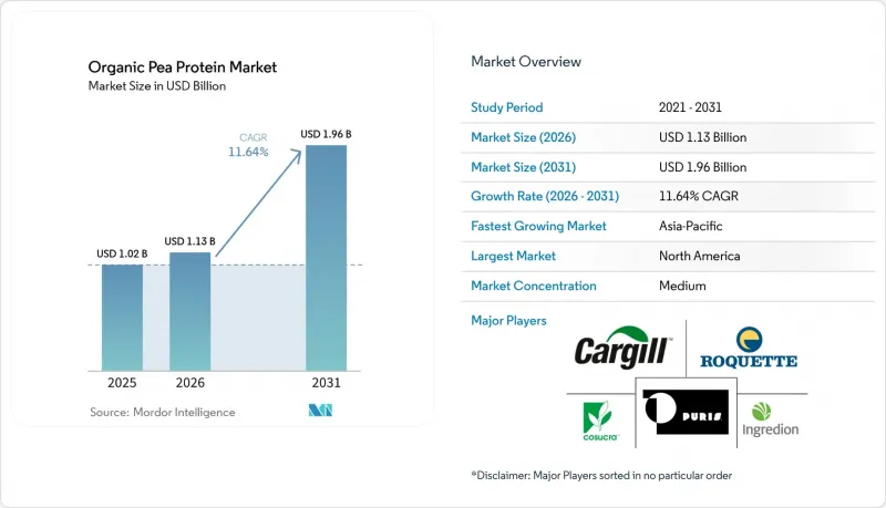Organic Pea Protein-Market-IMG1