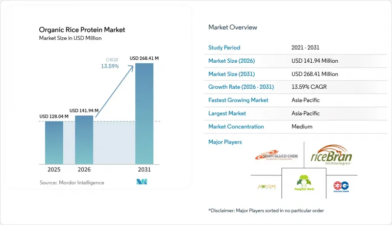 Organic Rice Protein-Market-IMG1