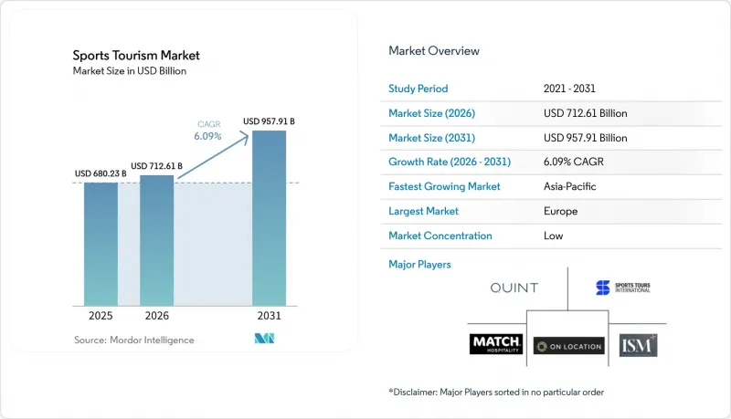 Sports Tourism-Market-IMG1