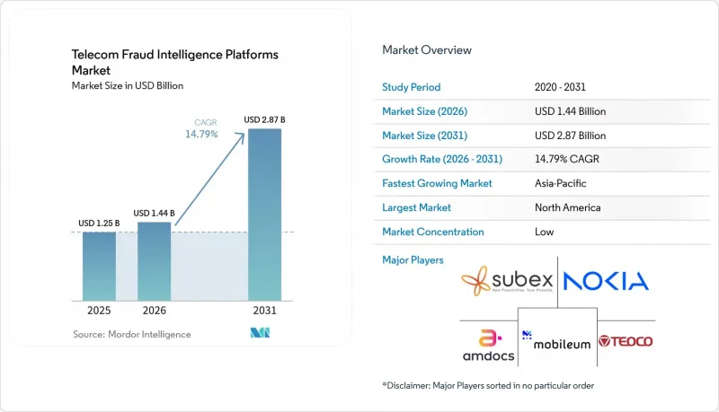 Telecom Fraud Intelligence Platforms-Market-IMG1