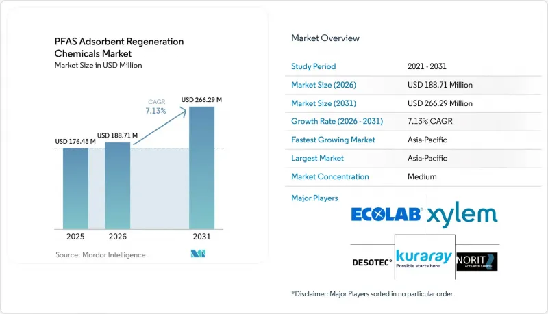PFAS Adsorbent Regeneration Chemicals-Market-IMG1