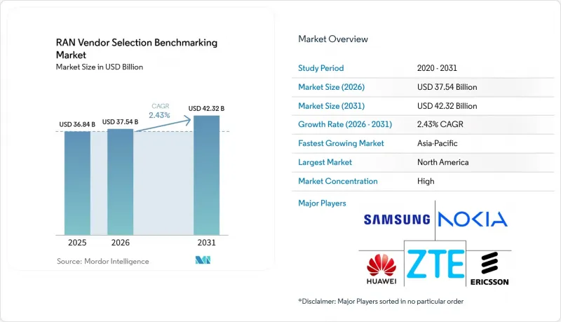 RAN Vendor Selection Benchmarking-Market-IMG1