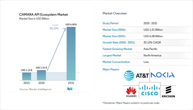 CAMARA API Ecosystem-Market-IMG1