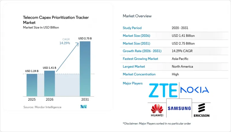Telecom Capex Prioritization Tracker-Market-IMG1