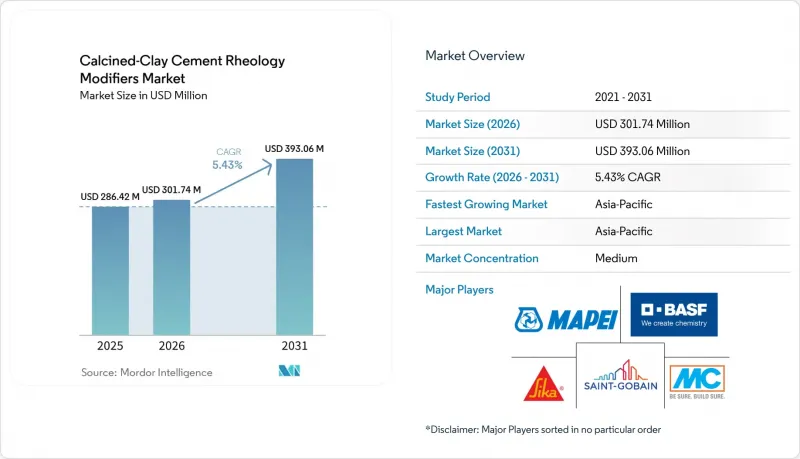 Calcined-Clay Cement Rheology Modifiers-Market-IMG1