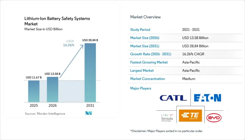 Lithium-Ion Battery Safety Systems-Market-IMG1