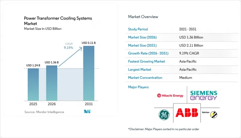 Power Transformer Cooling Systems-Market-IMG1