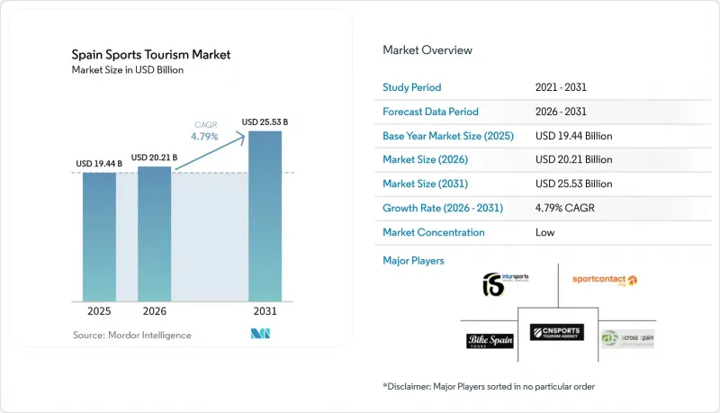 Spain Sports Tourism-Market-IMG1