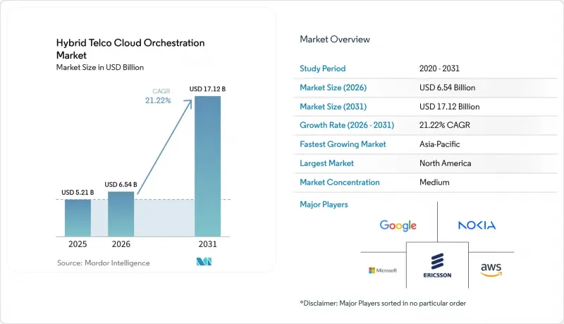 Hybrid Telco Cloud Orchestration-Market-IMG1