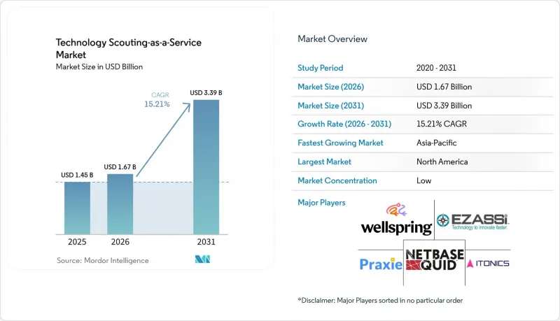 Technology Scouting-as-a-Service-Market-IMG1