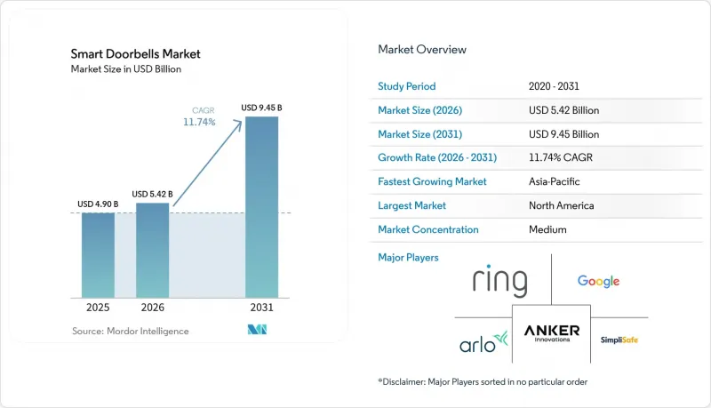 Smart Doorbells-Market-IMG1