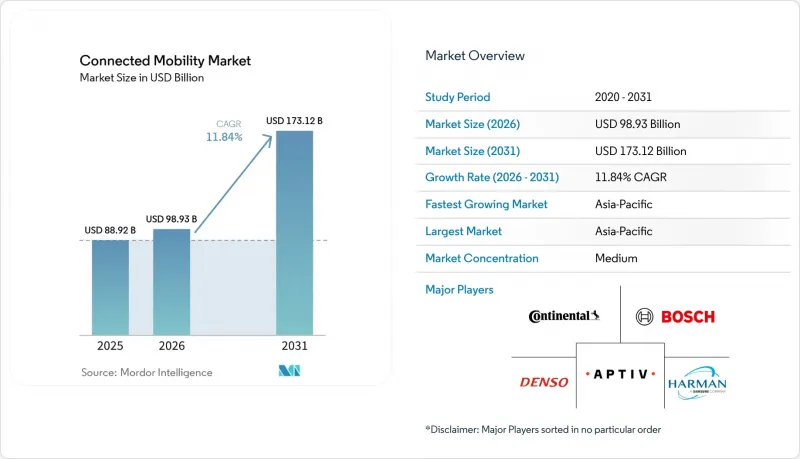 Connected Mobility-Market-IMG1