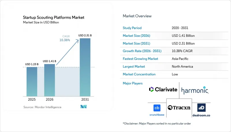 Startup Scouting Platforms-Market-IMG1