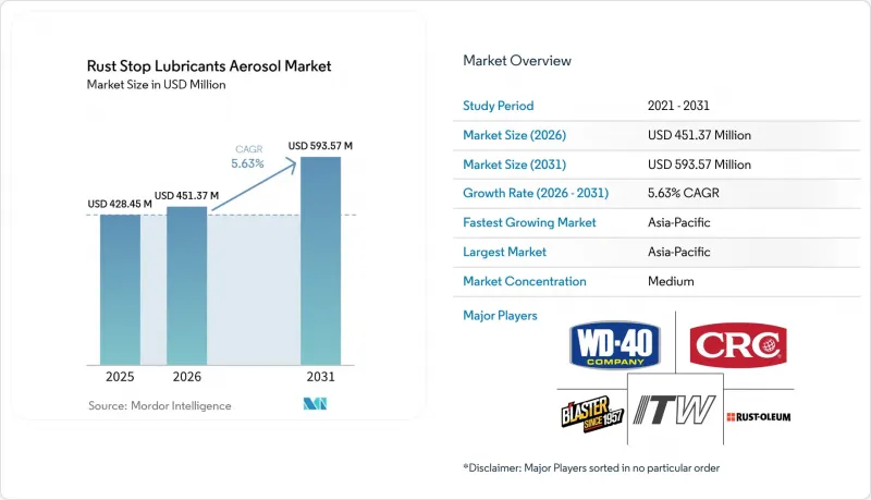 Rust Stop Lubricants Aerosol-Market-IMG1
