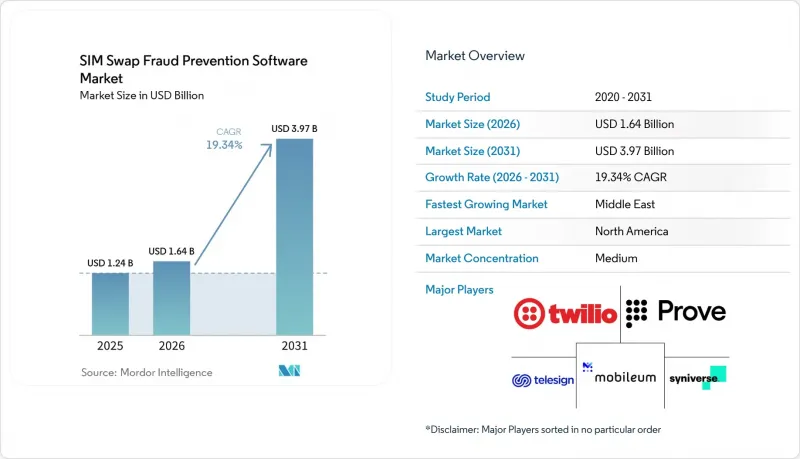 SIM Swap Fraud Prevention Software-Market-IMG1