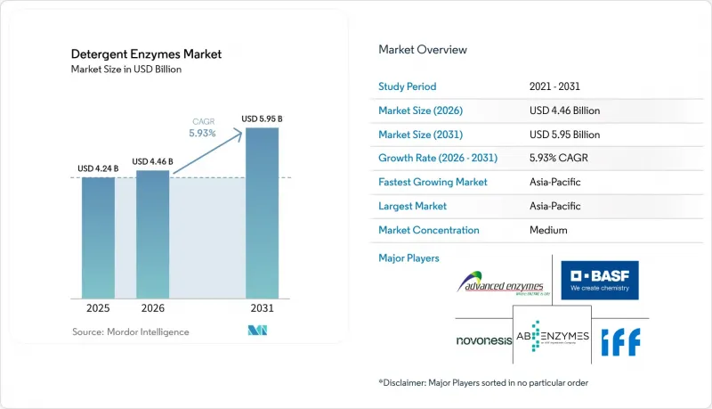 Detergent Enzymes-Market-IMG1