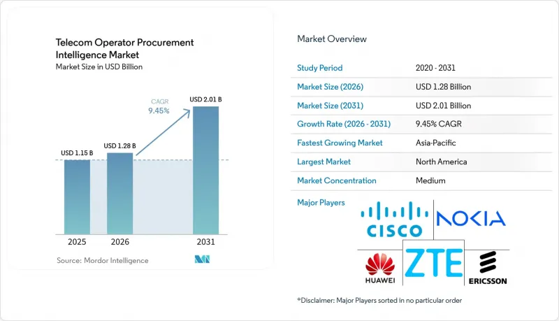 Telecom Operator Procurement Intelligence-Market-IMG1