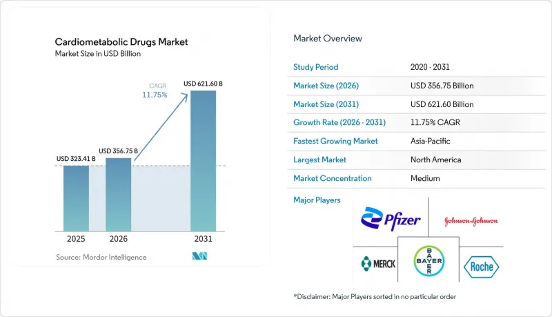 Cardiometabolic Drugs-Market-IMG1