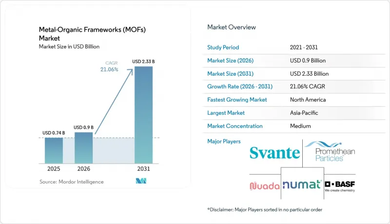 Metal-Organic Frameworks(MOFs)-Market-IMG1
