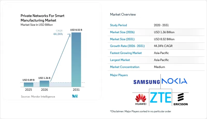 Private Networks For Smart Manufacturing-Market-IMG1
