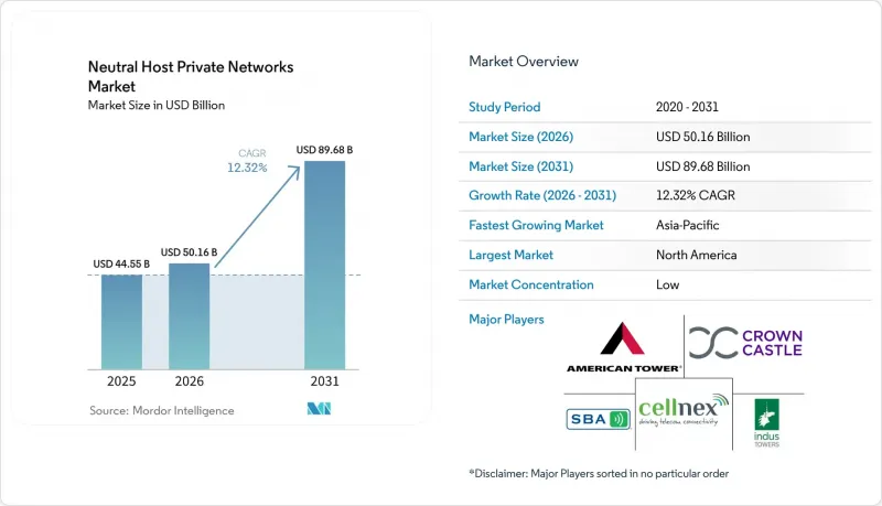 Neutral Host Private Networks-Market-IMG1