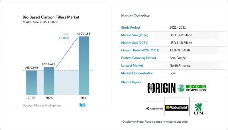 Bio-Based Carbon Fillers-Market-IMG1