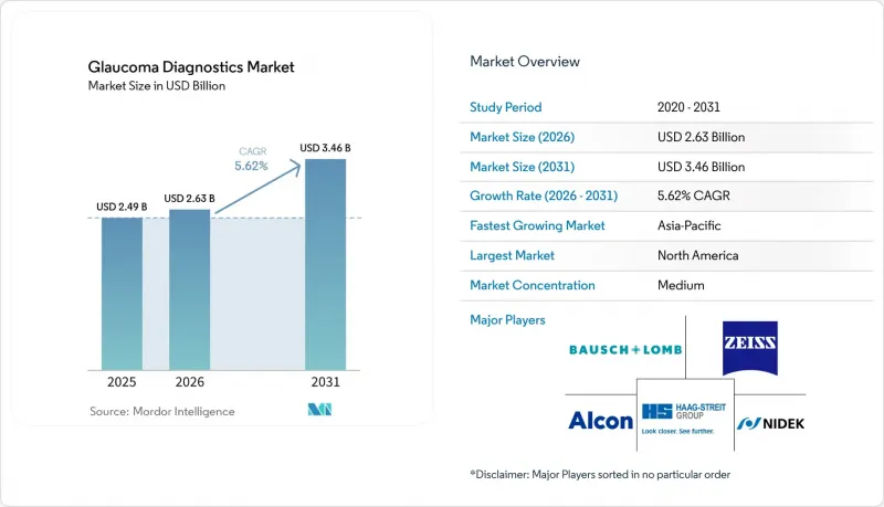 Glaucoma Diagnostics-Market-IMG1