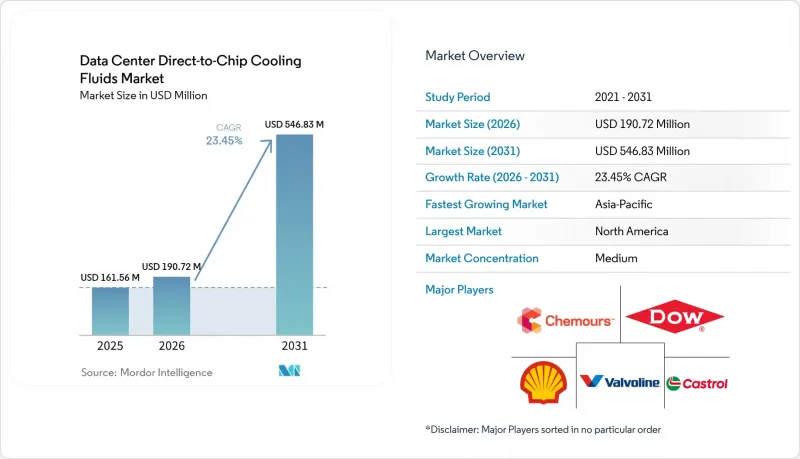 Data Center Direct-to-Chip Cooling Fluids-Market-IMG1