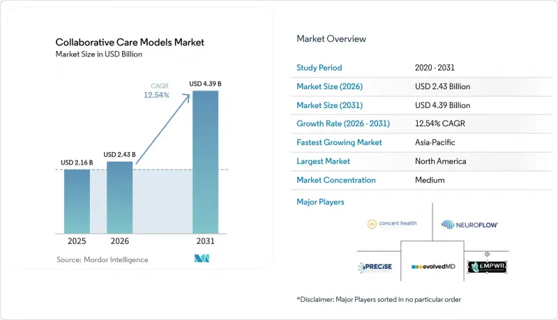 Collaborative Care Models-Market-IMG1