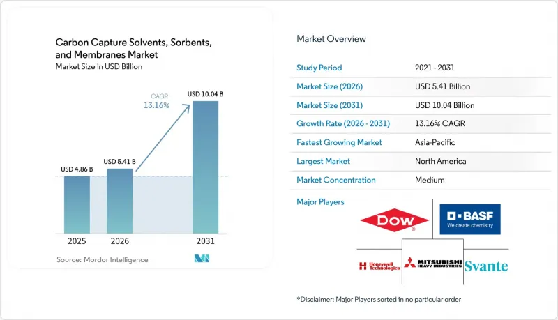 Carbon Capture Solvents, Sorbents, and Membranes-Market-IMG1