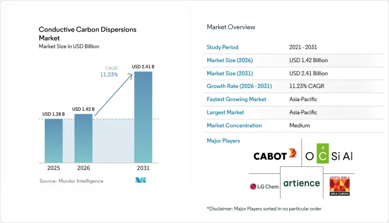 Conductive Carbon Dispersions-Market-IMG1