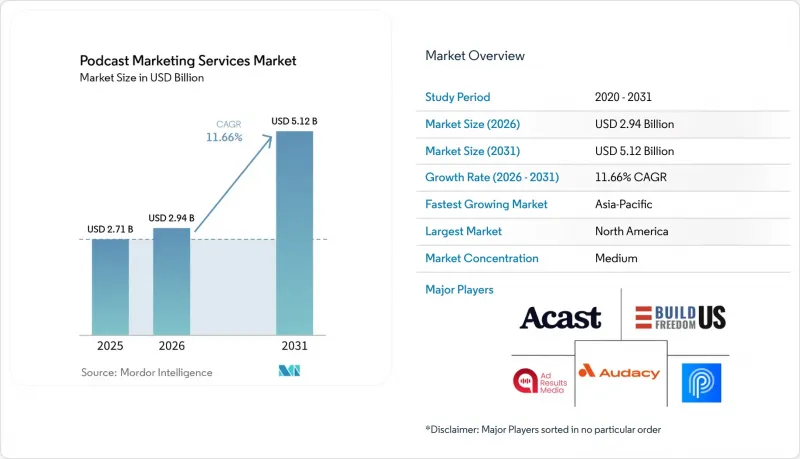 Podcast Market-IMG1