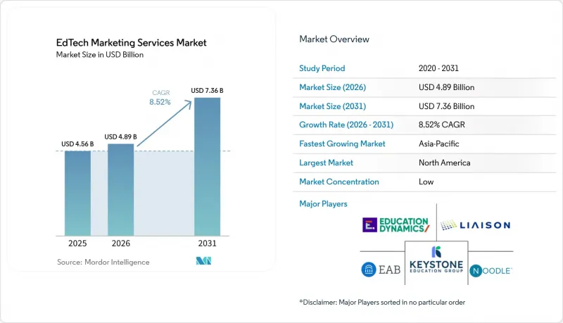 EdTech Market-IMG1