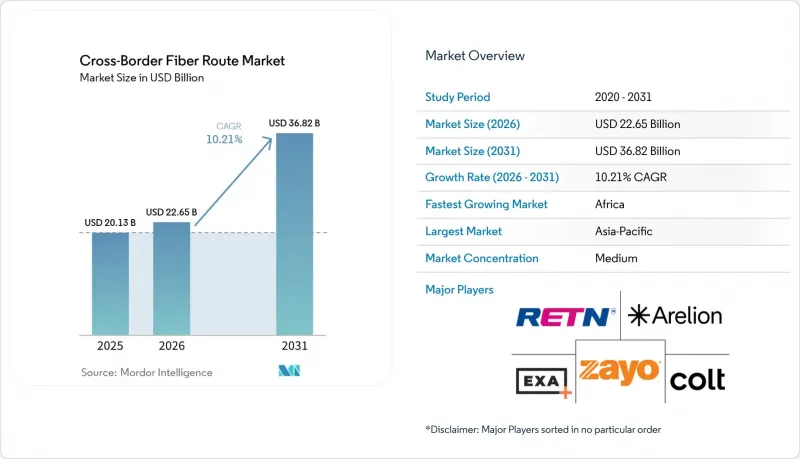 Cross-Border Fiber Route-Market-IMG1