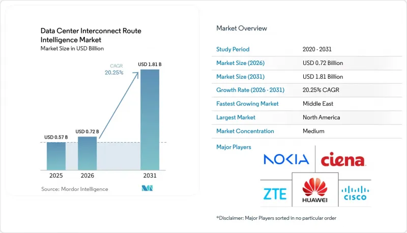 Data Center Interconnect Route Intelligence-Market-IMG1