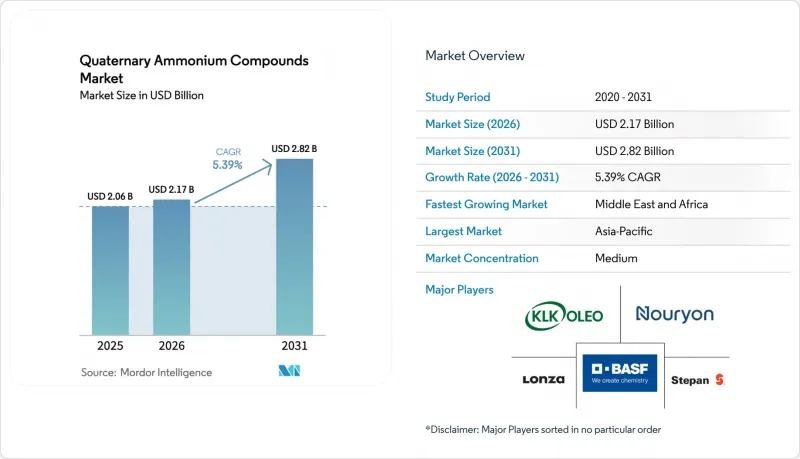 Quaternary Ammonium Compounds-Market-IMG1