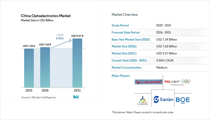 China Optoelectronics-Market-IMG1